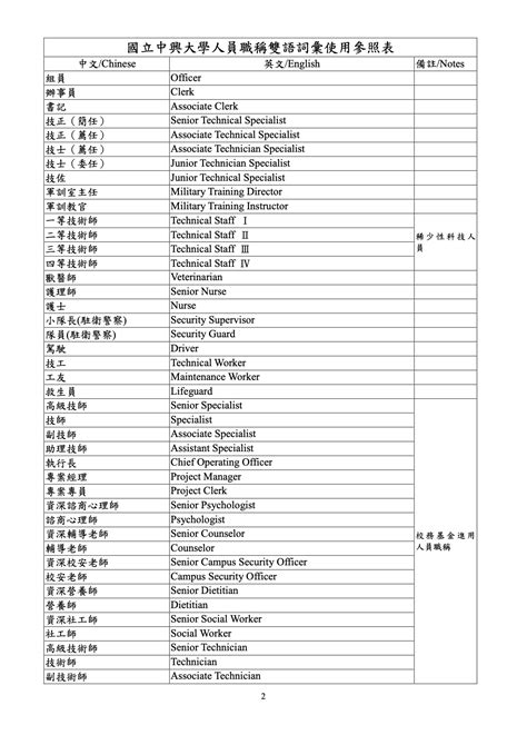 大貨車術語|公路總局 中英雙語詞彙對照表